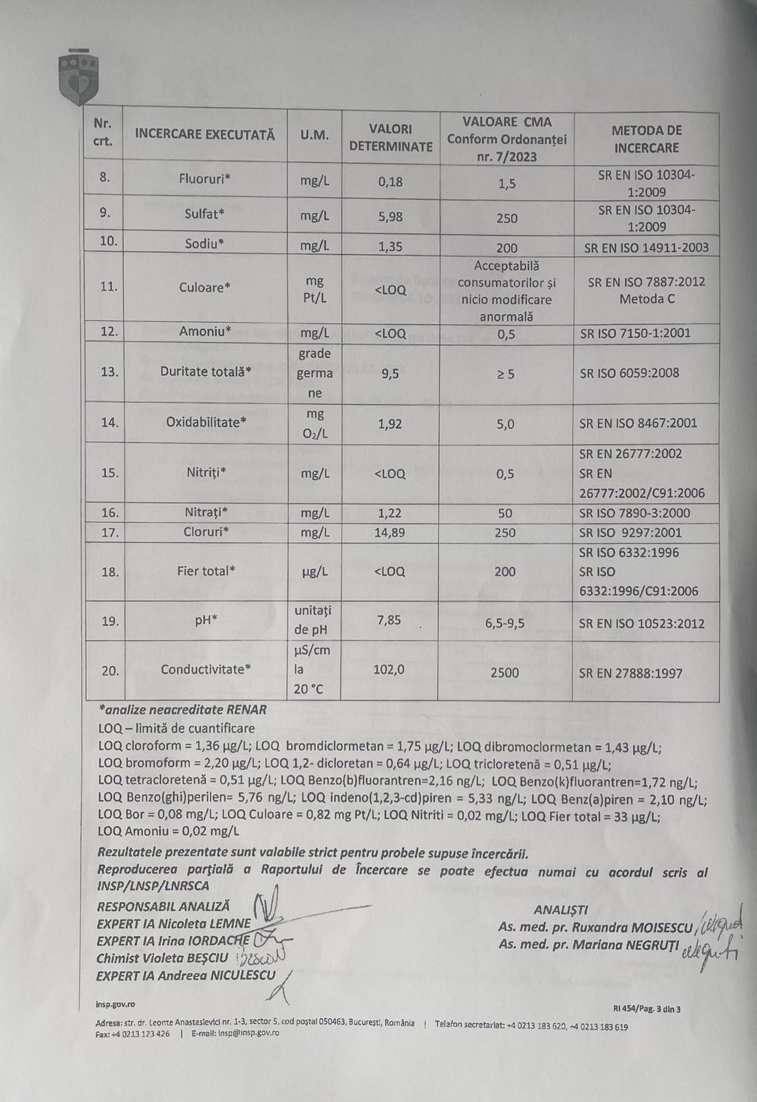 Rezultate de laborator, proporții ideale