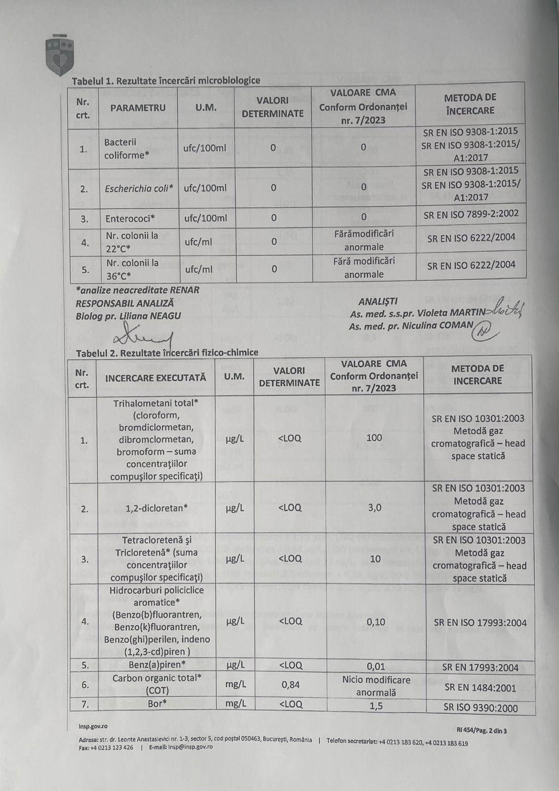 Standard excepțional, buletin de analiză